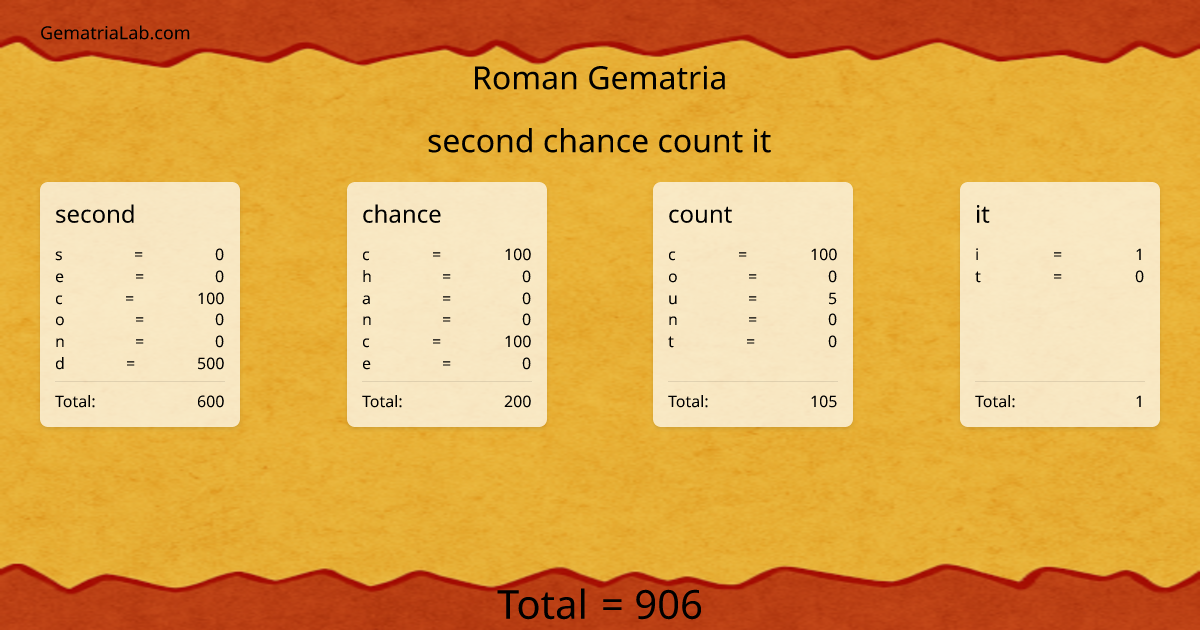 second chance count it in roman Gematria